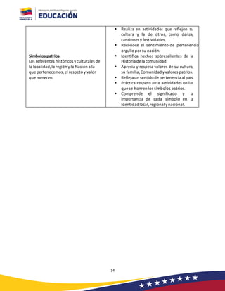 14
Símbolos patrios
Los referentes históricos yculturales de
la localidad,la región y la Nación a la
que pertenecemos,el respeto y valor
que merecen.
▪ Realiza en actividades que reflejen su
cultura y la de otros, como danza,
canciones y festividades.
▪ Reconoce el sentimiento de pertenencia y
orgullo por su nación.
▪ Identifica hechos sobresalientes de la
Historia de la comunidad.
▪ Aprecia y respeta valores de su cultura,
su familia,Comunidad yvalores patrios.
▪ Refleja un sentidode pertenenciaal país.
▪ Práctica respeto ante actividades en las
que se honren los símbolos patrios.
▪ Comprende el significado y la
importancia de cada símbolo en la
identidadlocal,regional ynacional.
 