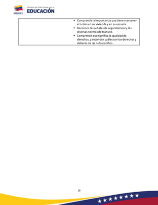 18
▪ Comprende la importancia que tiene mantener
el orden en su vivienda y en su escuela.
▪ Reconoce las señales de seguridad vial y las
diversas normas de tránsito.
▪ Comprende qué significa la igualdad de
derechos,y reconoce cuáles son los derechos y
deberes de las niñas y niños.
 