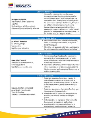 20
Liberación de América
Insurgencia popular
Movimientos contra la colonia
española
Declaración de la Independencia
El Generalísimo Francisco de Miranda
▪ Conoce los movimientos populares que
insurgen contra el dominio colonialespañol,
finales del siglo XVIII y principios del siglo XIX,
con énfasis en la participaciónde las mujeres y
las acciones de Francisco de Miranda,Precursor
de la liberación americana,creador de la
Bandera Nacional,ycomprende los hitos,
personajes y lugares referentes a los inicios del
proceso de Independencia,con énfasis en el 19
de abril de 1810, el 5 de julio de 1811.
Libertador Simón Bolívar
La infancia de Bolívar
Su familia y amigos
Los maestros
Las ideas que lo inspiran
▪ Describe aspectos de la vida de Simón Bolívar,
como su familia y sus maestros,en especial
Simón Rodríguez.
▪ Identifica a la Igualdad, Libertad y Justicia como
las principales ideasque influyeron en Bolívar.
Cultura venezolana
Diversidad Cultural
Símbolos de la venezolanidad
Cultoras ycultores
Los idiomas de nuestro país
▪ Comprende el significado de los tres colores
primarios de la bandera nacionalysu papel
como símbolo para la formación de la identidad
nacional ycontinental.
▪ Estudia los referentes patrimoniales,naturalesy
sitios históricos,en su localidad,su estado y la
Nación y conoce la diversidad de idiomas que se
hablan en Venezuela.
Sociedad y Ciudadanía
Escuela, familia y comunidad
Aprendizaje yconvivencia
Tipos de familias
Trabajo y valores en la sociedad
▪ Reconoce a su escuela como un espacio de
aprendizaje yconvivencia,y comprende la
importancia de mantener y cuidar a su escuela
y vincula a su familia,con su comunidad ysu
escuela.
▪ Reconoce que existen diversas las familias,que
tienes características variadas.
▪ Entiende cómo es el proceso la reproducción
humana,así como el rol de la madre y el
padre.
▪ Entiende cómo es el proceso del crecimiento
humano y la formación de las familias.
▪ Comprende los factores que influyen en el
crecimiento y disminuciónde la población.
 