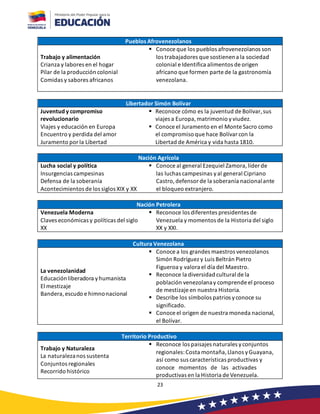 23
Pueblos Afrovenezolanos
Trabajo y alimentación
Crianza y labores en el hogar
Pilar de la producción colonial
Comidas y sabores africanos
▪ Conoce que los pueblos afrovenezolanos son
los trabajadores que sostienena la sociedad
colonial e Identifica alimentos de origen
africano que formen parte de la gastronomía
venezolana.
Libertador Simón Bolívar
Juventud y compromiso
revolucionario
Viajes y educación en Europa
Encuentro y perdida del amor
Juramento por la Libertad
▪ Reconoce cómo es la juventud de Bolívar, sus
viajes a Europa,matrimonio yviudez.
▪ Conoce el Juramento en el Monte Sacro como
el compromiso que hace Bolívar con la
Libertad de América y vida hasta 1810.
Nación Agrícola
Lucha social y política
Insurgencias campesinas
Defensa de la soberanía
Acontecimientos de los siglos XIX y XX
▪ Conoce al general Ezequiel Zamora,líder de
las luchas campesinas yal general Cipriano
Castro,defensor de la soberanía nacionalante
el bloqueo extranjero.
Nación Petrolera
Venezuela Moderna
Claves económicas y políticas del siglo
XX
▪ Reconoce los diferentes presidentes de
Venezuela y momentos de la Historia del siglo
XX y XXI.
Cultura Venezolana
La venezolanidad
Educaciónliberadora yhumanista
El mestizaje
Bandera,escudo e himnonacional
▪ Conoce a los grandes maestros venezolanos
Simón Rodríguez y Luis Beltrán Pietro
Figueroa y valora el día del Maestro.
▪ Reconoce la diversidad cultural de la
población venezolanay comprende el proceso
de mestizaje en nuestra Historia.
▪ Describe los símbolos patrios yconoce su
significado.
▪ Conoce el origen de nuestra moneda nacional,
el Bolívar.
Territorio Productivo
Trabajo y Naturaleza
La naturalezanos sustenta
Conjuntos regionales
Recorrido histórico
▪ Reconoce los paisajes naturales yconjuntos
regionales:Costa montaña,Llanos yGuayana,
así como sus características productivas y
conoce momentos de las activades
productivas en la Historia de Venezuela.
 