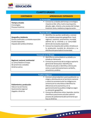 25
CUARTO GRADO
CONTENIDOS APRENDIZAJES ESPERADOS
La Humanidad
Tiempo y Escalas
Cronologías
Proceso histórico
▪ Conoce las unidades del tiempo cronológico
mayores al día: años,lustro o quinquenio,
década,siglo, milenio,ylas escalas del tiempo
histórico:corta,mediana y larga duración.
Nuestro Mundo
Geografía y Ambiente
Puntos cardinales y unidadesespaciales
Escalas espaciales
Impacto del cambio climático
▪ Identifica los puntos cardinales y conoce
las unidades espaciales geográficas: local,
regional, nacional, continental y mundial,
además de su vivienda y su comunidad
dentro de las escalas espaciales.
▪ Conoce los impactos del cambio climático en
la producción mundial de alimentos y su
distribuciónpara toda la humanidad.
Venezuela en el Mundo
Regional, nacional,continental
La comunidad en el mapa
De provincias a estados
América Latina
▪ Identifica su comunidad en su estado y su
estado en Venezuela.
▪ Conoce las provincias de la antigua capitanía
general de Venezuela e identifica las
fronteras actuales e identifica a Venezuela
como un país latinoamericano:caribeño,
amazónico y andino.
Pueblos Indígenas
Poblamiento y producción
Vida en los territorios
Gastronomíaregional
Llegada a América
▪ Conoce la diversidad de nuestra población:su
origen y distribuciónen el territorio nacional
y valora la convivencia de los indígenas en
armonía con la naturaleza e identifica las
diferencias en la economía y en la
gastronomía de los pueblos indígenas según
su ubicación geográfica.
▪ Conoce los diferentes mitos,leyendas,teorías
científicas y posiciones actuales sobre el
proceso de poblamientodel continente que
hoy es América.
 