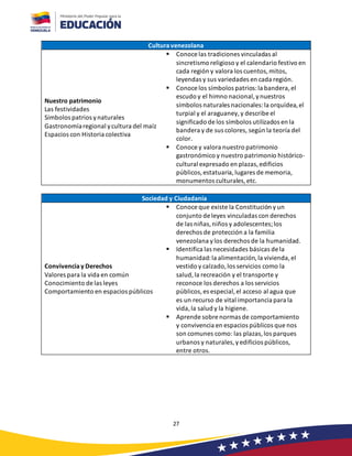 27
Cultura venezolana
Nuestro patrimonio
Las festividades
Símbolos patrios ynaturales
Gastronomíaregional ycultura del maíz
Espacios con Historia colectiva
▪ Conoce las tradiciones vinculadas al
sincretismo religioso y el calendario festivo en
cada región y valora los cuentos,mitos,
leyendas y sus variedades en cada región.
▪ Conoce los símbolos patrios:la bandera,el
escudo y el himno nacional,ynuestros
símbolos naturales nacionales:la orquídea,el
turpial y el araguaney,y describe el
significado de los símbolos utilizados en la
bandera y de sus colores, según la teoría del
color.
▪ Conoce y valora nuestro patrimonio
gastronómico y nuestro patrimonio histórico-
cultural expresado en plazas,edificios
públicos,estatuaria,lugares de memoria,
monumentos culturales,etc.
Sociedad y Ciudadanía
Convivencia y Derechos
Valores para la vida en común
Conocimiento de las leyes
Comportamiento en espacios públicos
▪ Conoce que existe la Constitución y un
conjunto de leyes vinculadas con derechos
de las niñas,niños y adolescentes;los
derechos de protección a la familia
venezolana ylos derechos de la humanidad.
▪ Identifica las necesidades básicas de la
humanidad:la alimentación,la vivienda,el
vestido y calzado,los servicios como la
salud,la recreación y el transporte y
reconoce los derechos a los servicios
públicos,es especial,el acceso al agua que
es un recurso de vital importancia para la
vida,la salud y la higiene.
▪ Aprende sobre normas de comportamiento
y convivencia en espacios públicos que nos
son comunes como: las plazas,los parques
urbanos y naturales,yedificios públicos,
entre otros.
 