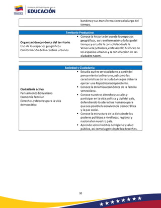 30
bandera y sus transformaciones a lo largo del
tiempo.
Territorio Productivo
Organización económica del territorio
Uso de los espacios geográficos
Conformación de los centros urbanos
▪ Conoce la historia del uso de los espacios
geográficos, su transformación a lo largo del
tiempo y estudia la consolidaciónde la
Venezuela petrolera,el desarrollo histórico de
los espacios urbanos y la construcción de las
ciudades nacen.
Sociedad y Ciudadanía
Ciudadanía activa
Pensamiento bolivariano
Economía familiar
Derechos y deberes para la vida
democrática
▪ Estudia qué es ser ciudadano a partir del
pensamiento bolivariano, así como las
características de la ciudadanía que debería
ejercer una República independiente.
▪ Conoce la dinámica económica de la familia
venezolana.
▪ Conoce nuestros derechos sociales y
participar en la vida política ycivil del país,
defendiendo los derechos humanos para
que sea posible la convivencia democrática
y la paz social.
▪ Conoce la estructura de la división de los
poderes políticos a nivel local,regional y
nacional en nuestro país.
▪ Aprende sobre hábitos de higiene ysalud
pública, así como la gestión de los desechos.
 