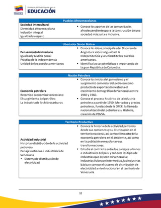 32
Pueblos Afrovenezolanos
Sociedad intercultural
Diversidad afrovenezolana
Inclusión integral
Igualdad y respeto
▪ Conoce los aportes de las comunidades
afrodescendientespara la construcción de una
sociedad más justa e inclusiva.
Libertador Simón Bolívar
Pensamiento bolivariano
IgualdadyJusticia Social
Práctica de la Independencia
Unidad de los pueblosamericanos
▪ Conoce las ideas principales del Discurso de
Angostura sobre la Igualdad,la
Independencia yla Unidad de los pueblos
americanos.
▪ Identifica las características e importancia de
la gran República de Colombia.
Nación Petrolera
Economía petrolera
Recorrido económico venezolano
El surgimiento del petróleo
La industriade los hidrocarburos
▪ Conoce los inicios del gomecismo y el
surgimiento comercial del petróleo como
producto de exportación yestudia el
crecimiento demográfico de Venezuela entre
1940 y 1960.
▪ Conoce el proceso histórico de la industria
petrolera a partir de 1950: Mercados y precios
petroleros,fundaciónde la OPEP, la llamada
nacionalizacióndel petróleo ysu Historia,
creación de PDVSA.
Territorio Productivo
Actividad Industrial
Historia ydistribución de la actividad
petrolera
Paisajes urbanos e industrialesde
Venezuela
▪ Sistema de distribución de
electricidad
▪ Conoce la historia de la actividad petrolera
desde sus comienzos y su distribuciónen el
territorio nacional,así como el impacto de la
economía petrolera en el ambiente, así como
en la poblaciónvenezolanaysus
transformaciones.
▪ Estudia el contraste entre los paisajes urbanos
e industriales del país,yconocer los tipos de
industrias que existen en Venezuela:
industrias livianase intermedias,las industrias
básica y conoce el sistema de distribución de
electricidad a nivel nacional en el territorio de
Venezuela.
 