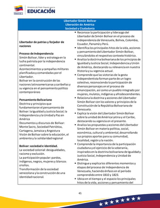 45
Libertador Simón Bolívar
Liberación de América
Sociedad y Ciudadanía
Libertador de patrias y forjador de
naciones
Proceso deIndependencia
Simón Bolívar, líder y estratega en la
lucha patriota por la independencia
continental.
Acontecimientos ycampañas militares
planificadasycomandadas por el
Libertador.
Bolívar en la construcción de las
naciones latinoamericanas ycaribeñas y
su vigencia en el pensamientopolítico
contemporáneo
Pensamiento Bolivariano
Doctrina y principios que
fundamentaron el pensamiento de
Bolívar:la Igualdad yJusticia Social;la
Independencia yla Unidad yPaz en
América
Documentos y discursos de Bolívar:
Monte Sacro, Sociedad Patriótica,
Cartagena, Jamaica y Angostura
Visión de Bolívar sobre la educación, el
ambiente y la solidaridadregional
Bolívar: sociedad e identidad.
La sociedad colonial:desigualdades,
racismo y exclusión.
La participaciónpopular:pardos,
indígenas,negros,mujeres y blancos
criollos.
Transformación de la sociedad
venezolana yla construcción de una
identidadnacional.
▪ Reconoce la participación yliderazgo del
Libertador de Simón Bolívar en el proceso de
independencia de Venezuela, Bolivia, Colombia,
Ecuador, Panamá y Perú.
▪ Identifica los principales hitos de la vida,acciones
y pensamientodel Libertador Simón Bolívar,
vinculándolos el respectivo contexto histórico.
▪ Analiza la doctrina bolivarianade los principios de
Igualdad yJusticia Social; IndependenciayUnión
de América, destacando su relevancia en nuestra
Historia ysu vigencia actual.
▪ Comprende que las victorias de la gesta
independentista forman parte de un logro
colectivo,reconociendo la participación de
diversos personajes en el proceso de
emancipación, así como un pueblo integrado por
mujeres, mulatos,indígenas yafrodescendientes.
▪ Relaciona la doctrina yacciones del Libertador
Simón Bolívar con los valores y principios de la
Constituciónde la República Bolivariana de
Venezuela.
▪ Explica la visión del Libertador SimónBolívar
sobre la unidad de América Latina y el Caribe,
destacando su vigencia en el presente.
▪ Analiza las propuestas yacciones del Libertador
Simón Bolívar en materia política, social,
económica, cultural y ambiental,desarrollando
sus propios aportes para su comunidad,
localidad,región yla nación.
▪ Comprende la importancia de la participación
ciudadana yel ejercicio de la soberanía,
inspiradosen la doctrina bolivariana de Igualdady
Justicia Social,Independencia yUnidad de
América.
▪ Distingue y explica los diferentes momentos y
etapas del proceso de Independencia de
Venezuela, haciendo énfasis en el período
comprendido entre 1810 y 1823.
▪ Ubica en el tiempo y el espacio los principales
hitos de la vida, acciones y pensamiento del
 