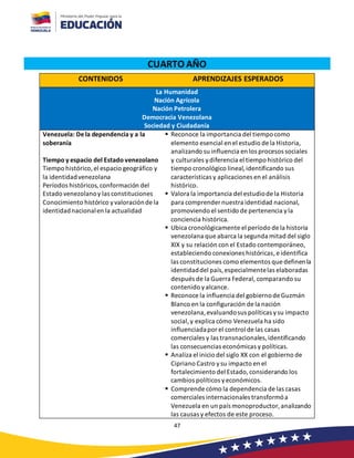 47
CUARTO AÑO
CONTENIDOS APRENDIZAJES ESPERADOS
La Humanidad
Nación Agrícola
Nación Petrolera
Democracia Venezolana
Sociedad y Ciudadanía
Venezuela: Dela dependencia y a la
soberanía
Tiempo y espacio del Estado venezolano
Tiempo histórico,el espacio geográfico y
la identidadvenezolana
Períodos históricos, conformación del
Estado venezolanoy las constituciones
Conocimiento histórico yvaloraciónde la
identidadnacionalen la actualidad
▪ Reconoce la importancia del tiempocomo
elemento esencial en el estudio de la Historia,
analizando su influencia en los procesos sociales
y culturales ydiferencia el tiempo histórico del
tiempo cronológico lineal, identificando sus
características y aplicaciones en el análisis
histórico.
▪ Valora la importancia del estudiode la Historia
para comprender nuestra identidad nacional,
promoviendo el sentido de pertenencia yla
conciencia histórica.
▪ Ubica cronológicamente el período de la historia
venezolana que abarca la segunda mitad del siglo
XIX y su relación con el Estado contemporáneo,
estableciendo conexiones históricas,e identifica
las constituciones como elementos que definenla
identidaddel país,especialmentelas elaboradas
después de la Guerra Federal, comparando su
contenido yalcance.
▪ Reconoce la influencia del gobiernode Guzmán
Blanco en la configuración de la nación
venezolana,evaluandosus políticas ysu impacto
social,y explica cómo Venezuela ha sido
influenciadapor el control de las casas
comerciales y las transnacionales,identificando
las consecuencias económicas y políticas.
▪ Analiza el inicio del siglo XX con el gobierno de
Cipriano Castro ysu impacto en el
fortalecimiento del Estado,considerando los
cambios políticos yeconómicos.
▪ Comprende cómo la dependencia de las casas
comerciales internacionales transformóa
Venezuela en un país monoproductor, analizando
las causas y efectos de este proceso.
 