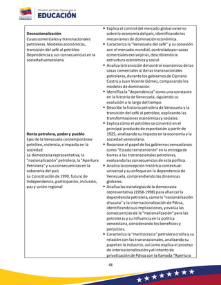 48
Desnacionalización
Casas comerciales y transnacionales
petroleras.Modelos económicos,
transición del café al petróleo
Dependencia y sus consecuencias en la
sociedad venezolana
Renta petrolera, podery pueblo
Ejes de la Venezuela contemporánea:
petróleo,violencia,e impacto en la
sociedad
La democracia representativa,la
"nacionalización"petrolera,la "Apertura
Petrolera"y sus consecuencias en la
soberanía del país
La Constitución de 1999, futuro de
Independencia,participación,inclusión,
paz y unión regional
▪ Explica el control del mercado global externo
sobre la economía del país,identificandolos
mecanismos de dominacióneconómica.
▪ Caracteriza la "Venezuela del café" y su conexión
con el mercado mundial,controladapor casas
comerciales extranjeras,describiendola
estructura económica y social.
▪ Analiza la transición del control económico de las
casas comerciales al de las transnacionales
petroleras,durante los gobiernos de Cipriano
Castro y Juan Vicente Gómez,comparando los
modelos de dominación.
▪ Identifica la "dependencia"como una constante
en la historia de Venezuela,siguiendo su
evolución a lo largo del tiempo.
▪ Describe la historia petrolerade Venezuela y la
transición del café al petróleo,explicando las
transformaciones económicasy sociales.
▪ Explica cómo el petróleo se convirtió en el
principal producto de exportación a partir de
1925, analizando su impacto en la economía y la
sociedad venezolana.
▪ Reconoce el papel de los gobiernos venezolanos
como "Estado terrateniente"en la entrega de
tierras a las transnacionalespetroleras,
evaluando las consecuencias de esta política.
▪ Analiza la concepción histórica contextual-
universal y su enfoque en la dependencia de
Venezuela,comprendiendolas dinámicas
globales.
▪ Analiza las estrategias de la democracia
representativa (1958-1998) para afianzar la
dependencia petrolera,como la "nacionalización
chucuta"y la internacionalización de Pdvsa,
identificandosus implicaciones,yevalúa las
consecuencias de la "nacionalización"para las
petroleras y su influencia en la política
venezolana,considerandolos beneficios y
perjuicios.
▪ Caracteriza la "meritocracia"petrolera criolla y su
relación con las transnacionales,analizandosu
papel en la industria,así como explica el proceso
de internacionalizaciónyel intento de
privatización de Pdvsa con la llamada “Apertura
 