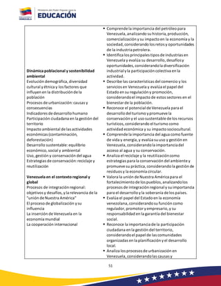 51
Dinámica poblacional y sostenibilidad
ambiental
Evolución demográfica, diversidad
cultural yétnica y los factores que
influyen en la distribuciónde la
población
Procesos de urbanización:causas y
consecuencias
Indicadores de desarrollo humano
Participación ciudadana en la gestión del
territorio
Impacto ambiental de las actividades
económicas (contaminación,
deforestación)
Desarrollo sustentable:equilibrio
económico,social y ambiental
Uso, gestión y conservación del agua
Estrategias de conservación:reciclaje y
reutilización
Venezuela en el contexto regional y
global
Procesos de integración regional:
objetivos y desafíos, yla relevancia de la
"unión de Nuestra América"
El proceso de globalización ysu
influencia
La inserción de Venezuela en la
economía mundial
La cooperación internacional
▪ Comprende la importancia del petróleo para
Venezuela,analizando su historia,producción,
comercialización ysu impacto en la economía y la
sociedad,considerando los retos y oportunidades
de la industriapetrolera.
▪ Identifica los principales tipos de industrias en
Venezuela y evalúa su desarrollo, desafíosy
oportunidades,considerandola diversificación
industrialyla participación colectiva en la
actividad.
▪ Describe las características del comercio y los
servicios en Venezuela y evalúa el papel del
Estado en su regulación y promoción,
considerandoel impacto de estos sectores en el
bienestar de la población.
▪ Reconoce el potencial de Venezuela para el
desarrollo del turismo ypromueve la
conservación y el uso sustentable de los recursos
turísticos,considerando el turismo como
actividad económica y su impacto sociocultural.
▪ Comprende la importancia del agua como fuente
de vida y energía,y evalúa su uso y gestión en
Venezuela,considerandola importanciadel
acceso al agua y su conservación.
▪ Analiza el reciclaje y la reutilizacióncomo
estrategias para la conservación del ambiente y
promueve su práctica,considerando la gestión de
residuos y la economía circular.
▪ Valora la unión de Nuestra América para el
fortalecimiento de los pueblos,analizandolos
procesos de integración regional y su importancia
para el desarrollo yla soberanía de los países.
▪ Evalúa el papel del Estado en la economía
venezolana,considerandosu función como
regulador, promotor yempresario,y su
responsabilidad en la garantía del bienestar
social.
▪ Reconoce la importancia de la participación
ciudadana en la gestión del territorio,
considerandoel papel de las comunidades
organizadas en la planificación yel desarrollo
local.
▪ Analiza los procesos de urbanización en
Venezuela,considerandolas causas y
 
