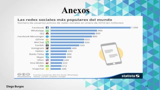 Anexos
12Diego Burgos
 