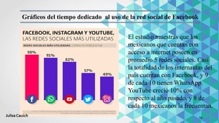 Gráficos del tiempo dedicado al uso de la red social de Facebook
El estudio muestras que los
mexicanos que cuentan con
acceso a internet poseen en
promedio 5 redes sociales. Casi
la totalidad de los internautas del
país cuentan con Facebook, y 9
de cada 10 tienen WhatsApp.
YouTube creció 10% con
respecto al año pasado, y 8 de
cada 10 mexicanos la frecuentan.
13Julisa Cauich
 