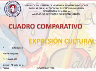 REPÚBLICA BOLIVARIANA DE VENEZUELA MINISTERIO DEL PODER
POPULAR PARA LA EDUCACIÓN SUPERIOR UNIVERSIDAD
BICENTENARIA DE ARAGUA
ASIGNATURA:IDENTIDAD Y EXPRESIÓN CULTURAL
• Estudiante:
Albin Rodríguez
C.I. 28.001.038
Sección P1 Valle de la
Pascua NOVIEMBRE,2018
 