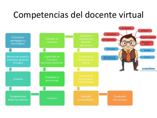 Identidad Del Docente Virtual