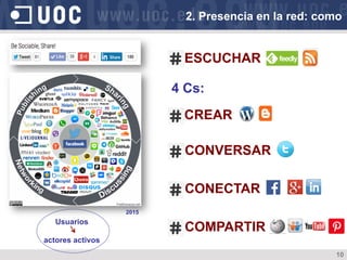 10
4 Cs:
ESCUCHAR
CREAR
CONVERSAR
COMPARTIR
CONECTAR
2. Presencia en la red: como
Usuarios
actores activos
2015
 
