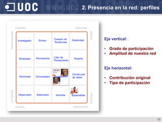 18
2. Presencia en la red: perfiles
Eje vertical:
•  Grado de participación
•  Amplitud de nuestra red
Eje horizontal:
•  Contribución original
•  Tipo de participación
 