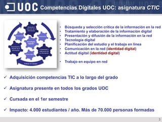 3
ü  Adquisición competencias TIC a lo largo del grado
ü  Asignatura presente en todos los grados UOC
ü  Cursada en el 1er semestre
ü  Impacto: 4.000 estudiantes / año. Más de 70.000 personas formadas
•  Búsqueda y selección crítica de la información en la red
•  Tratamiento y elaboración de la información digital
•  Presentación y difusión de la información en la red
•  Tecnología digital
•  Planificación del estudio y el trabajo en línea
•  Comunicación en la red (identidad digital)
•  Actitud digital (identidad digital)
•  Trabajo en equipo en red
Competencias Digitales UOC: asignatura CTIC
 