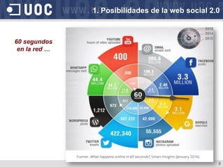 8
60 segundos
en la red …
1. Posibilidades de la web social 2.0
 
