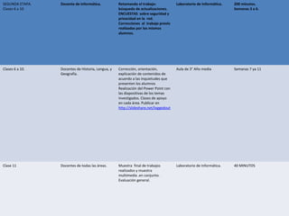 SEGUNDA ETAPA.   Docente de Informática.           Retomando el trabajo:             Laboratorio de Informática.   200 minutos.
Clases 6 a 10                                      búsqueda de actualizaciones.                                    Semanas 3 a 6.
                                                   ENCUESTAS sobre seguridad y
                                                   privacidad en la red.
                                                   Correcciones al trabajo previo
                                                   realizadas por los mismos
                                                   alumnos.




Clases 6 a 10.   Docentes de Historia, Lengua, y   Corrección, orientación,          Aula de 3° Año media          Semanas 7 ya 11
                 Geografía.                        explicación de contenidos de
                                                   acuerdo a las inquietudes que
                                                   presenten los alumnos
                                                   Realización del Power Point con
                                                   las diapositivas de los temas
                                                   investigados. Clases de apoyo
                                                   en cada área. Publicar en
                                                   http://slideshare,net/loggedout




Clase 11         Docentes de todas las áreas.      Muestra final de trabajos         Laboratorio de Informática.   40 MINUTOS
                                                   realizados y muestra
                                                   multimedia .en conjunto.
                                                   Evaluación general.
 