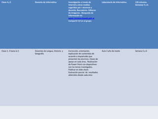 Clase 4 y 5             Docente de Informática           Investigación a través de          Laboratorio de Informática.   120 minutos.
                                                         Internet y otros medios                                          Semanas 5 y 6.
                                                         sugeridos por r alumnos y
                                                         docente, Buscadores. Editores
                                                         de imágenes . Búsqueda de
                                                         información en
                                                         www.convosenlaweb.gob.ar
                                                         Compartir inf en el grupo.




Clase 2, 3 hasta la 5   Docentes de Lengua, Historia y   Corrección, orientación,           Aula 3 año de media           Semana 5 y 6
                        Geografía.                       explicación de contenidos de
                                                         acuerdo a inquietudes que
                                                         presenten los alumnos. Clases de
                                                         apoyo en cada área.. Realización
                                                         de Power Point con diapositivas
                                                         con los temas investigados.
                                                         Publicar en slide share.
                                                         Evaluación parcial de resultados
                                                         obtenidos desde cada área
 