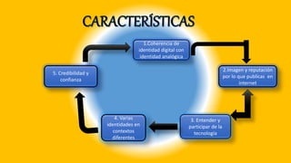 1.Coherencia de
identidad digital con
identidad analógica
2.Imagen y reputación
por lo que publicas en
internet
3. Entender y
participar de la
tecnología
4. Varias
identidades en
contextos
diferentes
5. Credibilidad y
confianza
 
