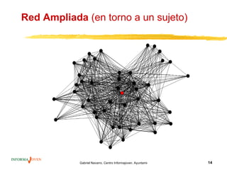 Red Ampliada (en torno a un sujeto)




            Gabriel Navarro. Centro Informajoven. Ayuntamiento de Murcia.   14
 
