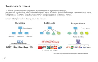 Arquitetura de marcas
 As marcas proliferam como cogumelos. Para controlar os signos desta entropia,
 precisam ser organizadas, tanto como estratégia – oferta de valor – quanto como design – representação visual.
 Este processo se chama “arquitetura de marca”: a organização do portfólio de marcas.

 Existem três tipos básicos de arquitetura de marcas:

                   Monolítica                                  Endossada                                              Independente

                                       M
                                       Marca-Matriz                                                                                         Marca-Matriz




      Descritor            Descritor            Descritor                                                                Marcas-divisões



            (International Business Machines)


 IBM Personal   IBM         IBM        IBM
 Computers      Services    Software   Hardware

                                                            by The Coca-Cola Company

                                                                             Nota: Existem outras denominações para os tipos básicos de arquitetura de marcas.




20
 