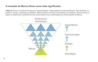 A mandala da Marca ecaz como rede signicante
    A Marca ecaz é o conjunto de signos e representações, organizadas em rede signicante, que identica um
    produto / serviço / empresa ou entidade, diferenciando-o de seus concorrentes ou similares. Quando ecaz, é
    capaz de determinar a preferência dos consumidores e/ou a admiração dos interlocutores da Marca.

                                         Preferência
                                         Admiração
                                                                               Experiência



                                                                               Comunicação



                                                                               Design

                                 Marca

                                                                               Estratégia

6
 