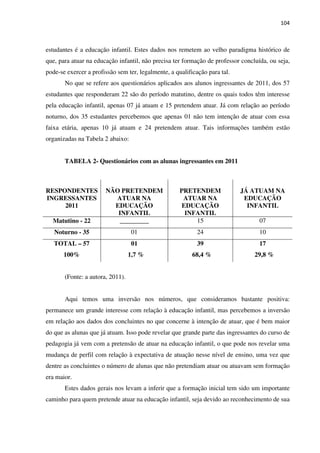 104
estudantes é a educação infantil. Estes dados nos remetem ao velho paradigma histórico de
que, para atuar na educação infantil, não precisa ter formação de professor concluída, ou seja,
pode-se exercer a profissão sem ter, legalmente, a qualificação para tal.
No que se refere aos questionários aplicados aos alunos ingressantes de 2011, dos 57
estudantes que responderam 22 são do período matutino, dentre os quais todos têm interesse
pela educação infantil, apenas 07 já atuam e 15 pretendem atuar. Já com relação ao período
noturno, dos 35 estudantes percebemos que apenas 01 não tem intenção de atuar com essa
faixa etária, apenas 10 já atuam e 24 pretendem atuar. Tais informações também estão
organizadas na Tabela 2 abaixo:
TABELA 2- Questionários com as alunas ingressantes em 2011
RESPONDENTES
INGRESSANTES
2011
NÃO PRETENDEM
ATUAR NA
EDUCAÇÃO
INFANTIL
PRETENDEM
ATUAR NA
EDUCAÇÃO
INFANTIL
JÁ ATUAM NA
EDUCAÇÃO
INFANTIL
Matutino - 22 _________ 15 07
Noturno - 35 01 24 10
TOTAL – 57
100%
01
1,7 %
39
68,4 %
17
29,8 %
(Fonte: a autora, 2011).
Aqui temos uma inversão nos números, que consideramos bastante positiva:
permanece um grande interesse com relação à educação infantil, mas percebemos a inversão
em relação aos dados dos concluintes no que concerne à intenção de atuar, que é bem maior
do que as alunas que já atuam. Isso pode revelar que grande parte das ingressantes do curso de
pedagogia já vem com a pretensão de atuar na educação infantil, o que pode nos revelar uma
mudança de perfil com relação à expectativa de atuação nesse nível de ensino, uma vez que
dentre as concluintes o número de alunas que não pretendiam atuar ou atuavam sem formação
era maior.
Estes dados gerais nos levam a inferir que a formação inicial tem sido um importante
caminho para quem pretende atuar na educação infantil, seja devido ao reconhecimento de sua
 