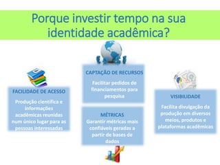 Porque investir tempo na sua
identidade acadêmica?
FACILIDADE DE ACESSO
Produção científica e
informações
acadêmicas reunidas
num único lugar para as
pessoas interessadas
CAPTAÇÃO DE RECURSOS
Facilitar pedidos de
financiamentos para
pesquisa VISIBILIDADE
Facilita divulgação da
produção em diversos
meios, produtos e
plataformas acadêmicas
MÉTRICAS
Garantir métricas mais
confiáveis geradas a
partir de bases de
dados
 