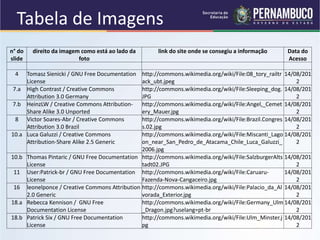 Tabela de Imagens
n° do
slide
direito da imagem como está ao lado da
foto
link do site onde se consegiu a informação Data do
Acesso
4 Tomasz Sienicki / GNU Free Documentation
License
http://commons.wikimedia.org/wiki/File:08_tory_railtr
ack_ubt.jpeg
14/08/201
2
7.a High Contrast / Creative Commons
Attribution 3.0 Germany
http://commons.wikimedia.org/wiki/File:Sleeping_dog.
JPG
14/08/201
2
7.b HeinzLW / Creative Commons Attribution-
Share Alike 3.0 Unported
http://commons.wikimedia.org/wiki/File:Angel,_Cemet
ery_Mauer.jpg
14/08/201
2
8 Victor Soares-Abr / Creative Commons
Attribution 3.0 Brazil
http://commons.wikimedia.org/wiki/File:Brazil.Congres
s.02.jpg
14/08/201
2
10.a Luca Galuzzi / Creative Commons
Attribution-Share Alike 2.5 Generic
http://commons.wikimedia.org/wiki/File:Miscanti_Lago
on_near_San_Pedro_de_Atacama_Chile_Luca_Galuzzi_
2006.jpg
14/08/201
2
10.b Thomas Pintaric / GNU Free Documentation
License
http://commons.wikimedia.org/wiki/File:SalzburgerAlts
tadt02.JPG
14/08/201
2
11 User:Patrick-br / GNU Free Documentation
License
http://commons.wikimedia.org/wiki/File:Caruaru-
Fazenda-Nova-Cangaceiro.jpg
14/08/201
2
16 leonelponce / Creative Commons Attribution
2.0 Generic
http://commons.wikimedia.org/wiki/File:Palacio_da_Al
vorada_Exterior.jpg
14/08/201
2
18.a Rebecca Kennison / GNU Free
Documentation License
http://commons.wikimedia.org/wiki/File:Germany_Ulm
_Dragon.jpg?uselang=pt-br
14/08/201
2
18.b Patrick Six / GNU Free Documentation
License
http://commons.wikimedia.org/wiki/File:Ulm_Minster.j
pg
14/08/201
2
 