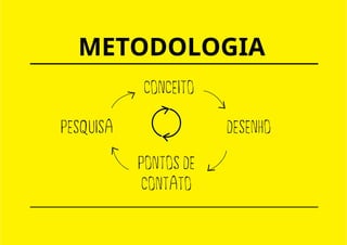 METODOLOGIA
PESQUISA
CONCEITO
DESENHO
PONTOS DE
CONTATO
 