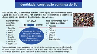 Para Stuart Hall, a identidade contém tanto aquilo que escolhemos como
aquilo que não escolhemos. Por exemplo, não controlamos a experiência
de ser negro e as possíveis discriminações que vivemos.
Identidade: construção contínua do EU
Experiências/
escolhas/
práticas
• Família
• Amigos
• Estilo
• Lazer
• Escola
• Religião
• Política
• Profissão
EU OUTRO
RELAÇÃO
©
Pixabay
Somos autores e personagens na construção contínua da nossa identidade.
O meu nome, ao mesmo tempo que é um marcador de identificação, foi
escolhido por meus pais. Portanto, é individual e social ao mesmo tempo.
A diferença do EU em
relação ao OUTRO
depende da diversidade
das nossas
histórias e escolhas.
Não escolhemos tudo
em nossa identidade
• Passado
• País
• Cultura
• Língua
• Classe
• Sexo
• Sexualidade
 