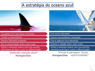 A estratégia do oceano azul
 