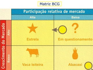 Matriz BCG
 