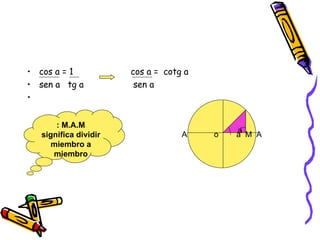 cos a = 1  cos a =  cotg a  sen a  tg a  sen a  A  o  a  M  A  a : M.A.M significa dividir miembro a miembro 
