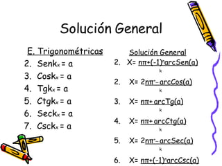 Solución General E. Trigonométricas Senk x  = a Cosk x  = a Tgk x  = a Ctgk x  = a Seck x  = a Csck x  = a Solución General X=  n π +(-1) n arcSen(a) k 2.  X= 2 n π +_  arcCos(a) k 3.  X=  n π +   arcTg(a) k 4.  X=  n π +   arcCtg(a) k 5.  X= 2 n π +_  arcSec(a) k 6.  X=  n π +(-1) n arcCsc(a) k 