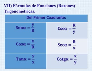 VII) Fórmulas de Funciones (Razones)
Trigonométricas.
Del Primer Cuadrante:
𝐒𝐞𝐧𝛂 =
𝐲
𝐑 𝐂𝐬𝐜𝛂 =
𝐑
𝐲
𝐂𝐨𝐬𝛂 =
𝐱
𝐑 𝐒𝐞𝐜𝛂 =
𝐑
𝐱
𝐓𝐚𝐧𝛂 =
𝐲
𝐱
𝐂𝐨𝐭𝐠𝛂 =
𝐱
𝐲
 