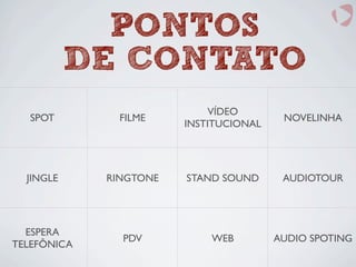 SPOT FILME
VÍDEO
INSTITUCIONAL
NOVELINHA
JINGLE RINGTONE STAND SOUND AUDIOTOUR
ESPERA
TELEFÔNICA
PDV WEB AUDIO SPOTING
PONTOS
DE CONTATO
 