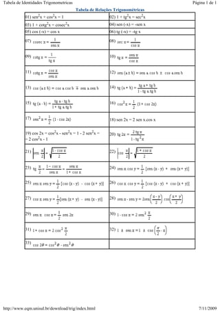 Tabela de Relações Trigonométricas
01) sen2x + cos2x = 1 02) 1 + tg2x = sec2x
03) 1 + cotg2x = cosec2x 04) sen (-x) = -sen x
05) cos (-x) = cos x 06) tg (-x) = -tg x
07) 08)
09) 10)
11) 12)
13) 14)
15) 16)
17) 18) sen 2x = 2 sen x.cos x
19) cos 2x = cos2x - sen2x = 1 - 2 sen2x =
= 2 cos2x - 1
20)
21) 22)
23) 24)
25) 26)
27) 28)
29) 30)
31) 32)
33)
Página 1 de 1
Tabela de Identidades Trigonometricas
7/11/2009
http://www.eqm.unisul.br/download/trig/index.html