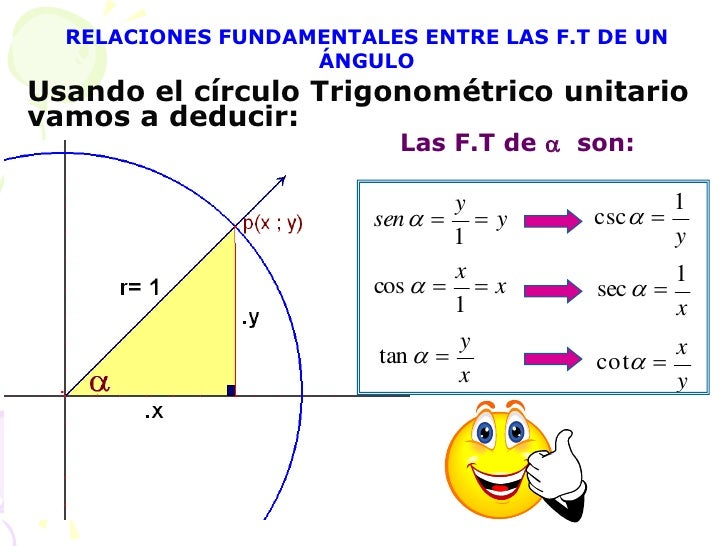 Identidades trigonometricas fundamentales