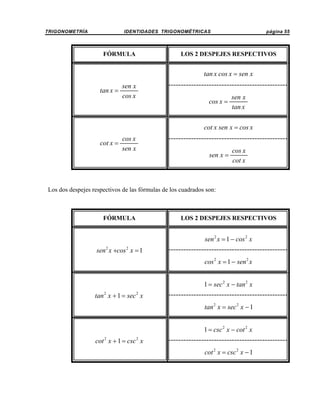 TRIGONOMETRÍA

IDENTIDADES TRIGONOMÉTRICAS

FÓRMULA

página 55

LOS 2 DESPEJES RESPECTIVOS

tan x cos x = sen x
tan x =

sen x
cos x

cos x =

sen x
tan x

cot x sen x = cos x
cot x =

cos x
sen x

sen x =

cos x
cot x

Los dos despejes respectivos de las fórmulas de los cuadrados son:

FÓRMULA

LOS 2 DESPEJES RESPECTIVOS

sen 2 x = 1 − cos 2 x

sen 2 x +cos 2 x = 1
cos 2 x = 1 − sen 2 x

1 = sec 2 x − tan 2 x
tan 2 x + 1 = sec 2 x
tan 2 x = sec 2 x − 1

1 = csc 2 x − cot 2 x
cot 2 x + 1 = csc 2 x
cot 2 x = csc 2 x − 1

 