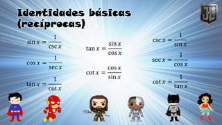 Identidades básicas
(recíprocas)
sin 𝑥 =
1
csc 𝑥
cos 𝑥 =
1
sec 𝑥
tan 𝑥 =
1
cot 𝑥
csc 𝑥 =
1
sin 𝑥
sec 𝑥 =
1
cos 𝑥
cot 𝑥 =
1
tan 𝑥
tan 𝑥 =
sin 𝑥
cos 𝑥
cot 𝑥 =
cos 𝑥
sin 𝑥
 