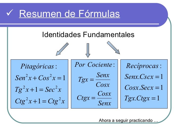 Resultado de imagen para Identidades fundamentales