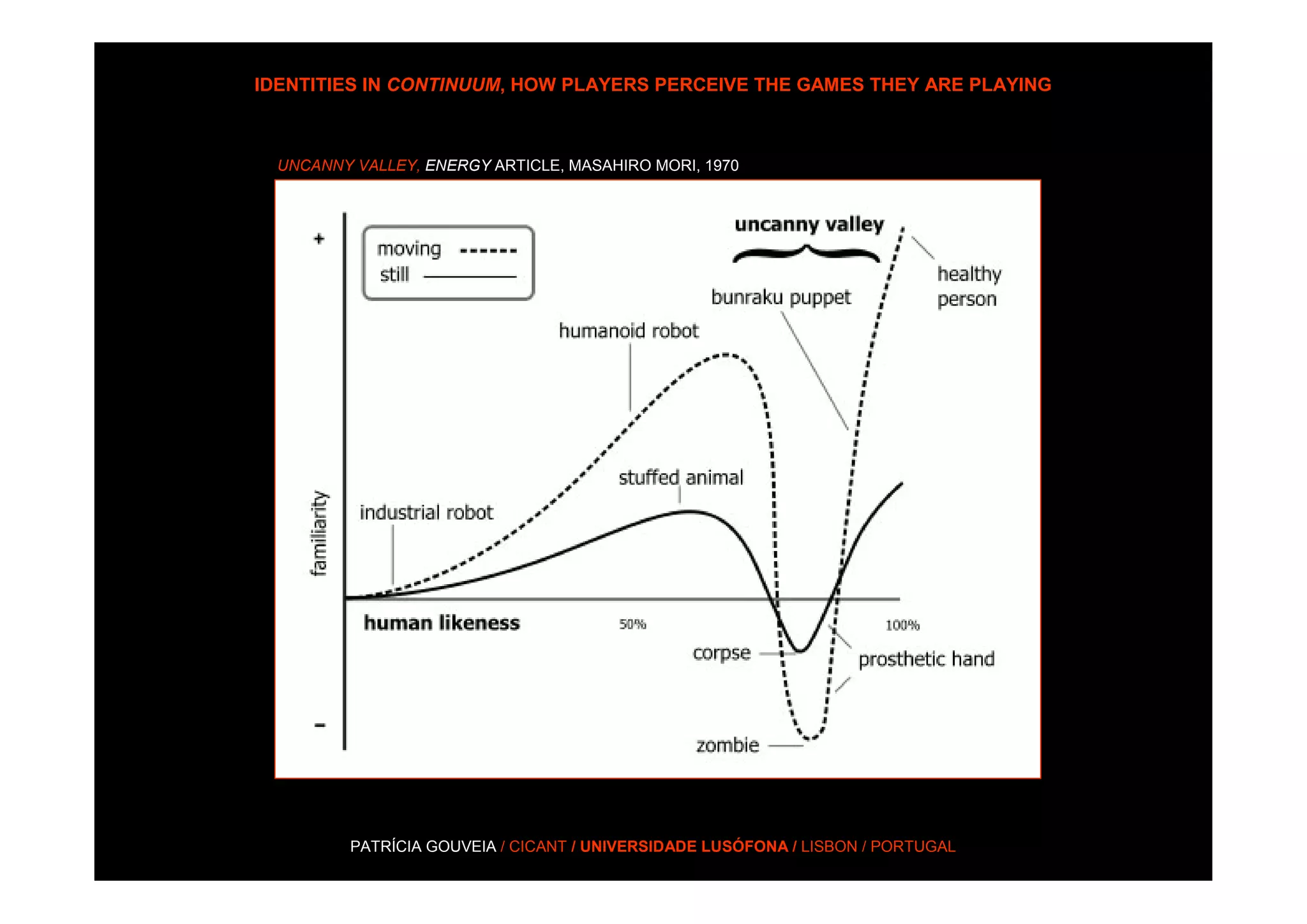 IDENTITIES IN CONTINUUM, HOW PLAYERS PERCEIVE THE GAMES THEY ARE PLAYING



  UNCANNY VALLEY, ENERGY ARTICLE, MASAHIRO MORI, 1970




          PATRÍCIA GOUVEIA / CICANT / UNIVERSIDADE LUSÓFONA / LISBON / PORTUGAL
 