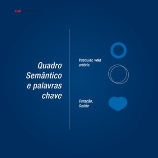 Quadro
Semântico
e palavras
chave Coração,
Saúde
Vascular, veia
artéria
 