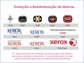 "X", representando as conexões da Xerox para seus clientes,
parceiros, indústria e inovação , e concebido para ser mais
eficaz animados para uso em plataformas multi-media
 