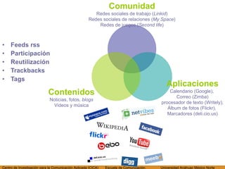 Feeds rss Participación Reutilización Trackbacks Tags Comunidad Redes sociales de trabajo ( Linkid ) Redes sociales de relaciones ( My Space ) Redes de juegos ( Second life ) Aplicaciones Calendario (Google),  Correo (Zimba) procesador de texto (Writely), Álbum de fotos (Flickr),  Marcadores (deli.cio.us) Contenidos Noticias, fotos,  blogs Videos y música 