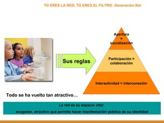 TÚ ERES LA RED, TÚ ERES EL FILTRO:  Generación Net Sus reglas La red es su espacio vital:  acogedor, atractivo que permite hacer manifestación pública de su identidad Todo se ha vuelto tan atractivo… Apertura = socialización Participación = colaboración Interactividad = interconexión 