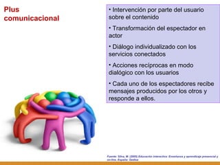 Fuente: Silva, M. (2005) Educación interactiva: Enseñanza y aprendizaje presencial y on-line. España: Gedisa Intervención por parte del usuario sobre el contenido Transformación del espectador en actor Diálogo individualizado con los servicios conectados Acciones recíprocas en modo dialógico con los usuarios Cada uno de los espectadores recibe mensajes producidos por los otros y responde a ellos. Plus comunicacional 