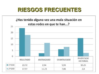 RIESGOS FRECUENTES
 