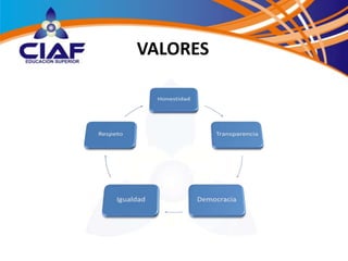 CIAF: Identidad Institucional | PPTX